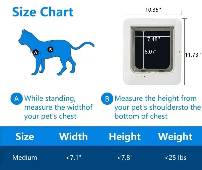 Smart Silent Electric Pet Door for Cats and Dogs Free Passage with Chip Recognition Suitable for Glass, Iron, and Wooden Doors